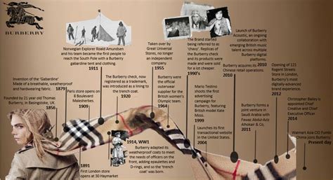 burberry interdiction|the history of Burberry.